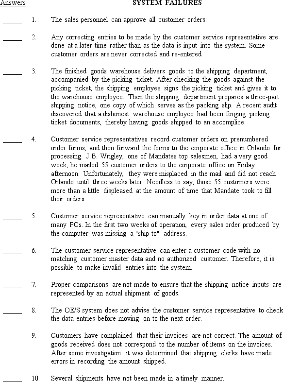 The following is a list of 10 control plans.     Required: Listed below are ten system failures that have control implications.On the answer line to the left of each system failure,insert the capital letter from the list above of the best control plan to prevent the system failure from occurring.A letter should be used only once.   