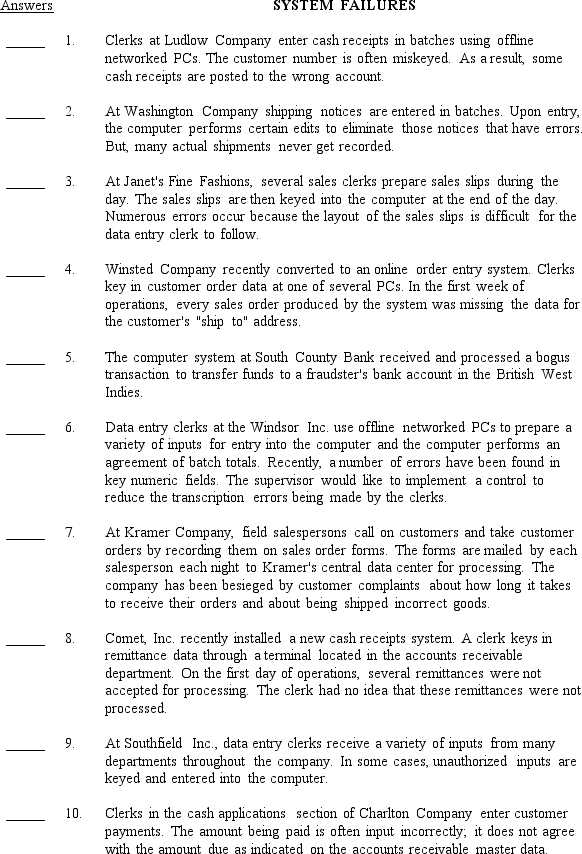 The following is a list of 10 control plans.     Required: Listed below are ten system failures that have control implications.On the blank line to the left of each number,insert the capital letter from the list above of the best control plan to prevent the system failure from occurring.If you can't find a control that will prevent the failure,choose a detective or corrective control plan.A letter should be used only once.   