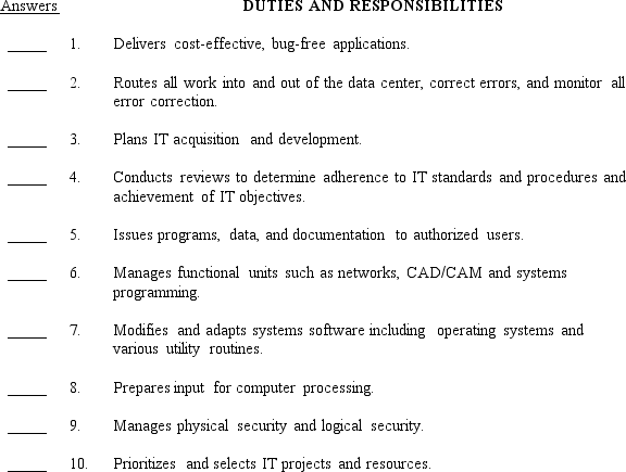 Below is a list of ten functional titles for the information systems organization structure shown in Chapter 8.The second list contains descriptions (some partial)of the duties and responsibilities of ten of the functions. Required: On the blank line to the left of each numbered description,place the capital letter of the functional title that best matches the duties and responsibilities described.Do not use a letter more than once.       
