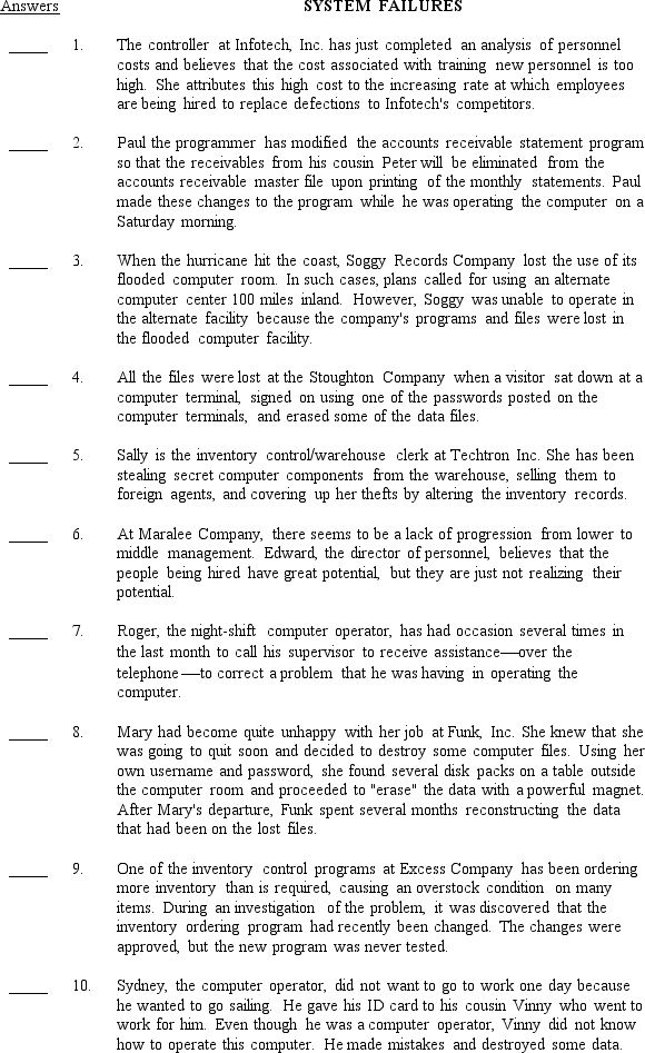 The first list below contains 10 control plans discussed in Chapter 8.The second list describes 10 system failures that have control implications. Required: On the answer line to the left of each system failure,insert the capital letter from the first list of the best control plan to prevent the system failure from occurring.If you can't find a control that will prevent the failure,then choose a detective or a corrective plan.A letter should be used only once.       