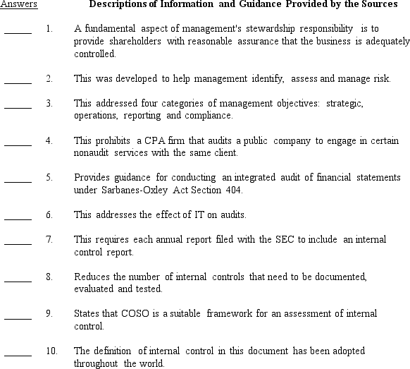 Below is a list of sources of information and guidance on internal controls.The second list contains descriptions or information provided by these sources. Required: On the blank line to the left of each numbered item,place the capital letter of the source that best matches that description.HINT: Some letters may be used more than once.Conversely,some letters may not apply at all.       