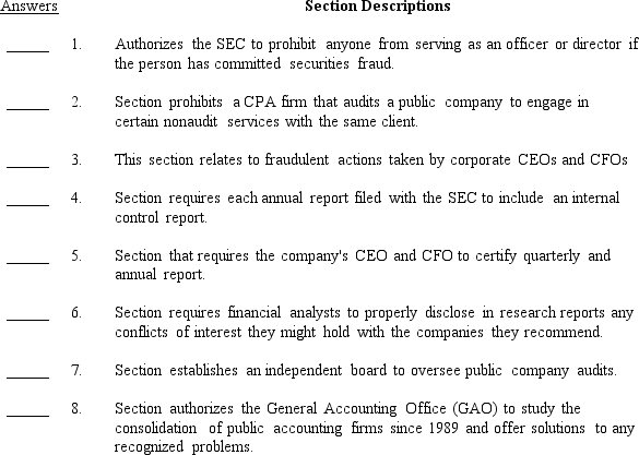 Listed below are 8 descriptions of sections of the Sarbanes-Oxley Act of 2002 (SOX)followed by the names of 8 sections of SOX. Required: On the blank line next to the numbered section description enter a letter of the corresponding section name.       