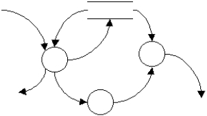 Which statement concerning the following diagram 1.0 logical data flow diagram (DFD) is true?   A)  The data flow diagram follows DFD guidelines. B)  An arrow should never leave a bubble with no destination. C)  Data should only flow from a data store. D)  Data flow diagrams (DFDs) at this level should show the external entities.