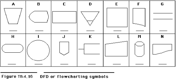 The figure below contains 14 symbols used in constructing data flow diagrams or system flowcharts.Each symbol has been assigned a capital letter (A through N)for identification in this problem.The following is a list of 14 data flow diagram or flowcharting symbols:     Required: Match each symbol to its corresponding description by writing the description number below the each symbol.  