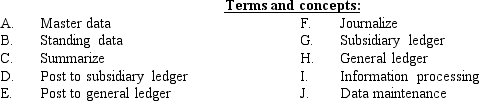 The following is a list of 10 terms and concepts from Chapter 3:     Required: Listed below are ten descriptions of a term or concept.On the blank line to the left of each number,insert the capital letter from the list above of the term or concept that corresponds to the statement.A letter should be used only once.   