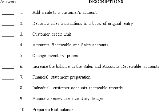 The following is a list of 10 terms and concepts from Chapter 3:     Required: Listed below are ten descriptions of a term or concept.On the blank line to the left of each number,insert the capital letter from the list above of the term or concept that corresponds to the statement.A letter should be used only once.   