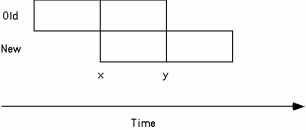 The following picture from the text illustrates the ____ approach to systems implementation:   A) parallel B) direct C) modular D) Indirect