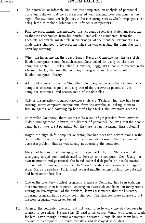 The first list below contains 10 control plans discussed in Chapter 8.The second list describes 10 system failures that have control implications.Required: On the answer line to the left of each system failure, insert the capital letter from the first list of the best control plan to prevent the system failure from occurring.If you can't find a control that will prevent the failure, then choose a detective or a corrective plan.A letter should be used only once.Control Plans     