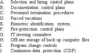 The first list below contains 10 control plans discussed in Chapter 8.The second list describes 10 system failures that have control implications.Required: On the answer line to the left of each system failure, insert the capital letter from the first list of the best control plan to prevent the system failure from occurring.(If you can't find a control that will prevent the failure, then choose a detective or corrective control plan).A letter should be used only once.Control Plans     