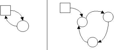Examine the following context diagram and the related level 0 logical data flow diagram.Which of the following statements is true?   A) The data flow diagrams are prepared correctly. B) A context diagram must have a least two external entities. C) The logical data flow diagrams are not balanced. D) The logical data flow diagram must have 5 to 7 processes.