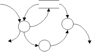 Which statement concerning the following 1.0 data flow diagram is true?   A) The data flow diagram follows DFD guidelines. B) An arrow should never leave a bubble with no destination. C) Data should only flow from a data store. D) Level 1.0 diagrams should show the external entities.