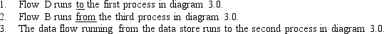 Figure TB-4.1 is a  generic  level 0 data flow diagram, taken from Figure 4.5 in the text.Required: Using good data flow diagram construction techniques draw a diagram to explode bubble 3.0 to its next lower level.Diagram 3.0 should contain three processes, appropriately numbered, and should contain the following data flows in addition to those in the level 0 diagram (see NOTE): a.Flow H runs from the first process to the second. b.Flow I runs from the first process to the third. c.Flows J and K run from the second process to the third.NOTE: Assume that the flows shown in the level 0 diagram affect diagram 3.0 as follows:       