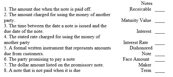 Match each of the following terms associated with notes receivable with the best description of that term.   