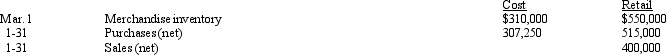 On the basis of the following data, determine the estimated cost of the inventory as of March 31 by the retail method, presenting details of the computation in good order.   