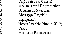The following accounts appear in an adjusted trial balance of Brock Pool Service Company. Indicate whether each account would be reported in the (a) current assets, (b) property, plant, and equipment, (c) current liabilities, (d) long-term liabilities, or (e) owner's equity section of the December 31, 2010, balance sheet of Brock Pool Service Company.   