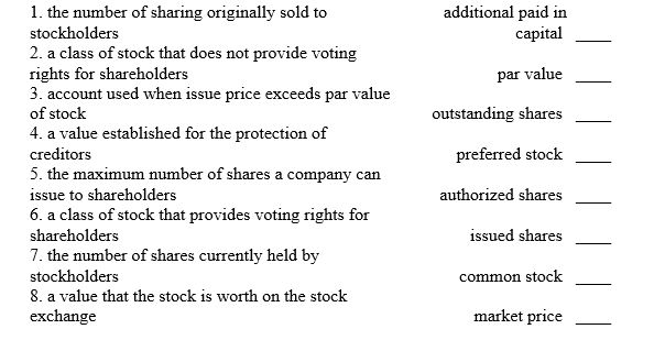 Match the following stockholders equity concepts to the most appropriate answer.   