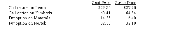 Clark Company holds several options:   The intrinsic value of Clark Company's options is A) $0.38. B) $4.05. C) $4.43. D) $8.48.