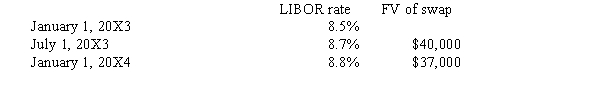 On January 1, 20X3, Shuey Company borrowed $1,000,000 at a variable rate based on LIBOR + 1.5% for 10 years with interest payable semi-annually. Shuey anticipates that interest rates will rise and has also arranged to receive a variable rate based on LIBOR + 1.5% in exchange for the payment of a 10% rate of interest. LIBOR rates were as follows on the reset dates:   How much interest expense is recognized for the six months ended December 31, 20X3? A) $51,500 B) $50,000 C) $51,000 D) $51,200