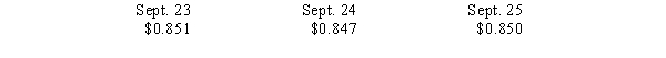 On September 23, Gensil Company buys 40 contracts on the Chicago Board of Trade to deliver orange juice to a certified warehouse in November. Each contract is in units of 15,000 pounds at a futures price of $0.851 per pound. The initial margin on the contract is set at $18,000, with a maintenance margin of $14,000. The futures prices are as follows:    Required:  a.Journalize the entries for Gensil Company for the first three days of the contract. b.What is meant by the maintenance margin and how could it affect Gensil Company?