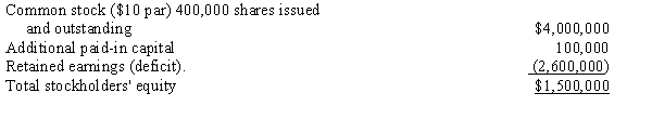 Wayne Corporation, a manufacturer of farm machinery, had poor financial results last year because of a drought. Back orders indicate complete recovery this year. To eliminate a deficit that increased when the books were closed at the end of last year, the corporation has received stockholders' and state approval to conduct a quasi-reorganization on January 2. Required: Prepare journal entries as of January 2 to record the quasi-reorganization and the stockholders' equity section of its balance sheet immediately thereafter. The following data are pertinent: a.Inventory at year-end is shown at FIFO cost of $280,000. Inventory is to be valued at replacement cost of $250,000. b.Property, plant, and equipment are shown in the records at $4,000,000, net of accumulated depreciation. They are to be written down to fair value of $3,100,000. c.Stockholders' equity consists of:   Par value of stock is to be reduced from $10 to $1 per share. Paid-in capital related to the former stock is to be canceled.  d.The deficit is to be eliminated.