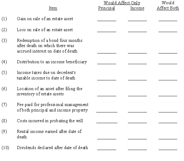 Assuming that no stipulation is made in the will, indicate by placing a check mark in the appropriate column whether the typical accounting treatment of each of the following items would affect principal only, income only, or both principal and income accounts of an estate.  