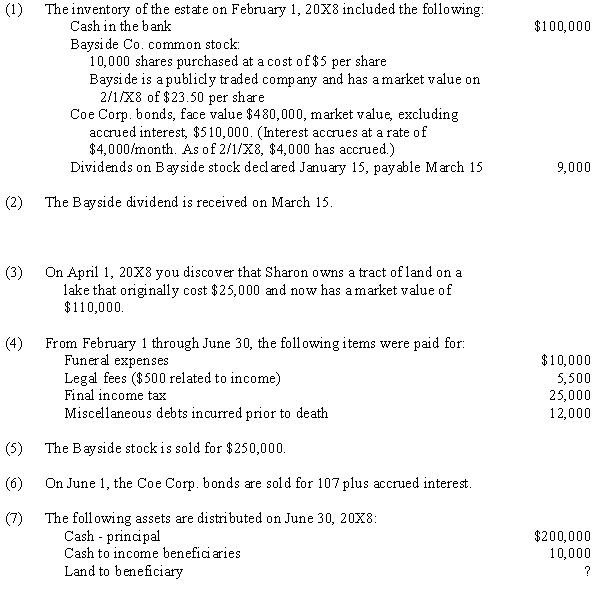 On February 1, 20X8, Sharon Kane died. Sharon left a valid will. Events in 20X8 related to the estate are as follows:    Required:  a.As the executor of the estate, record the 20X8 events in general journal form. b.Prepare a Charge and Discharge Statement for the period February 1, 20X8 to June 30, 20X8.