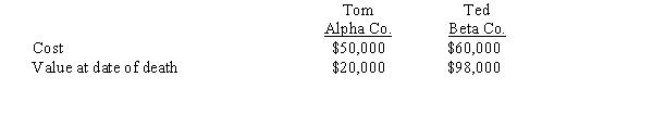 Mr. Riekoff died and left the following stocks to his two sons:    Required:  a.If both sons sold their stocks ten months after their father's death for $50,000 and the alternate valuation was not used, what would their respective capital gains/losses be? b.Assuming that the price of the stock remained constant in the year prior to Mr. Riekoff's death, what might have been a better method of handling the stocks from a tax planning perspective? Explain why.
