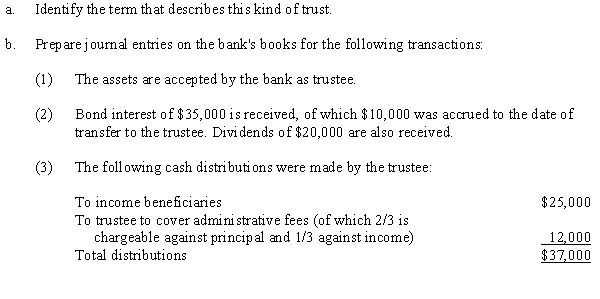 In his will, Andrew Baker provided for the establishment of a trust that will include the bulk of his estate assets. At the time of his death, his net assets had a market value of $430,000 consisting of $75,000 in cash, $125,000 of U.S. Treasury bonds including accrued interest, and the remainder in various securities. Income beneficiaries of the trust will be the same as the income beneficiaries of the estate. Fiduciary Bank will act as trustee. Required:  