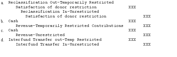 In a private college, as expenses are made in compliance with donor restrictions on previously made contributions, what type of journal entry must be made to record the transaction from the aspect of the current, unrestricted fund?  
