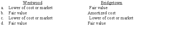 Westwood College is a small private college while neighboring Bridgetown University is a public institution. How is each to report its investments?  