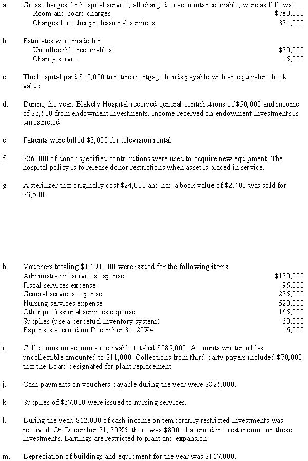 The post-closing trial balance for Blakely Hospital as of January 1, 20X5, is as follows:    The following events occurred during 20X5:    Required: Using the following format, prepare journal entries for the events. Expense data are recorded based on types of services provided. Event Journal Entry