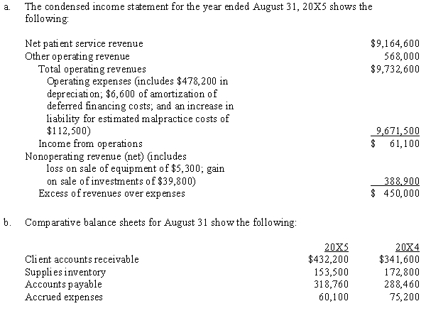 Elder Care Services is a not-for-profit provider of health care services.    Required: Prepare a schedule showing net cash provided by operating activities and nonoperating activities and nonoperating revenue that is presented under the indirect method of preparing a statement of cash flows.