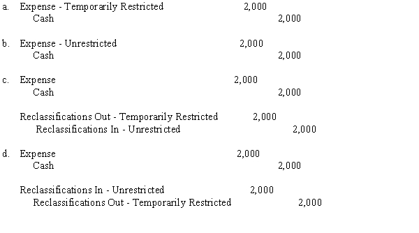 Rho Pi Phi Fraternity received a $2,000 donation from an alumnus who stipulated the funds be spent to provide a scholarship for a current member. The funds were spent as stipulated. The entry or entries to record the expense are:  