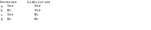 Which of the following would appear in the Custodian (Agency) Funds of a voluntary health and welfare organization?  