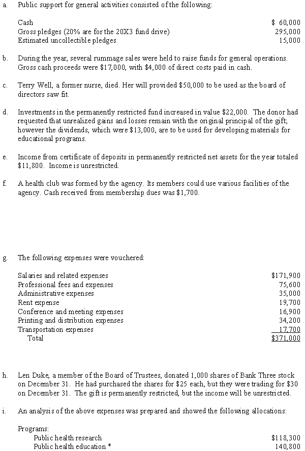 The Good Health Agency is a voluntary health and welfare organization that conducts two programs: public health research and public health education. Activities for the year ended December 31, 20X2 were as follows:    * including materials meeting conditions of the endowment gift in  d.j.Trish Dyer, CPA, performed the agency's audit on a pro bono basis. The value of the audit was estimated to be $4,000, and was accrued after the end of the year.k.The net assets at December 31, 20X1 were:   Required:Prepare a statement of activities for Good Health Agency for the year ended December 31, 20X2.