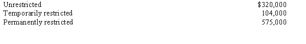 The Good Health Agency is a voluntary health and welfare organization that conducts two programs: public health research and public health education. Activities for the year ended December 31, 20X2 were as follows:    * including materials meeting conditions of the endowment gift in  d.j.Trish Dyer, CPA, performed the agency's audit on a pro bono basis. The value of the audit was estimated to be $4,000, and was accrued after the end of the year.k.The net assets at December 31, 20X1 were:   Required:Prepare a statement of activities for Good Health Agency for the year ended December 31, 20X2.