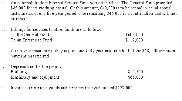 The following selected events occurred in Hershey City's Internal Service Fund for its automobile fleet:    Required: Omitting explanations, prepare journal entries for all funds and groups affected, using the following format:  