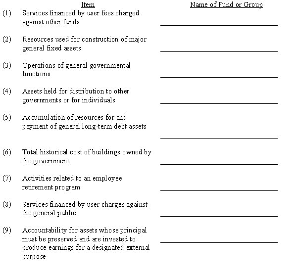 In the space provided, fill in the name of the one fund or account group in which each of the following items is most likely to be recorded.  