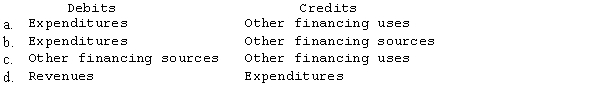Which of the following correctly identifies how certain transactions are recorded (as a debit or credit) in the general fund?  