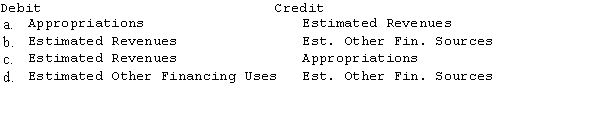 Which of the following correctly portrays the necessary journalization of the budget journal entry?  