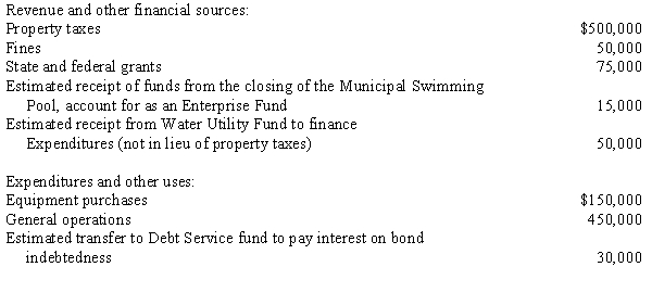 The City of Franklin has adopted the General Fund budget for the next fiscal year. The details of the budget are:    Required: Prepare journal entries to record the budget for the City of Franklin.