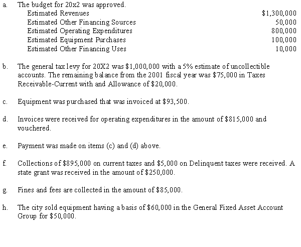 The following activities took place in the city of Littlewood during 20X2. Make the necessary journal entries to account for these transactions in the General Fund, including the year end closing entries. Littlewood does not utilize an encumbrance system.  