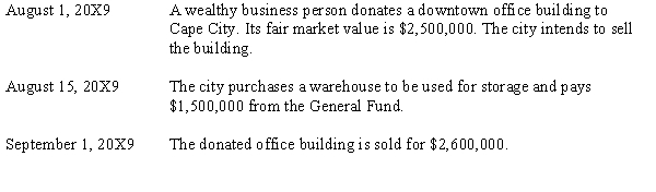 The following transactions were made by Cape City:    Required: Make the journal entries necessary to record the transactions in the General Fund and in the General Fixed Assets Account Group (GFAAG).