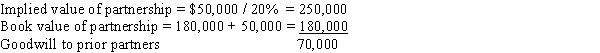 D   Adams goodwill will be 70,000 x 80% = 56,000 which will increase his capital balance