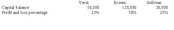 <strong>Verst, Brown and Sullivan have a partnership. Pertinent information is as follows:   Sullivan sells his partnership interest to Verst for $35,000. What is the balance in Verst's capital account after the sale?</strong> A)80,000 B)58,750 C)85,000 D)65,000 <div style=padding-top: 35px> 
