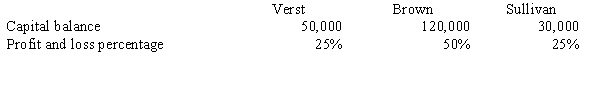 <strong>Verst, Brown and Sullivan have a partnership. Pertinent information is as follows:   Sullivan retires and the partnership pays him $35,000. What is the balance in Verst's capital account after the sale assuming goodwill was recognized by all of the partners?</strong> A)50,000 B)51,667 C)55,000 D)58,333 <div style=padding-top: 35px> 