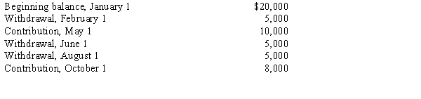 Jolly is a partner in the HoHoHo Partnership. The articles of partnership states that Jolly's share of partnership income include 10% of his weighted average capital. he may withdraw $12,000 before withdrawals are offset against his capital balance. His capital activity is as follows:   What is the weighted average balance of Jolly's capital account? A) $27,417 B) $19,083 C) $21,500 D) $19,667