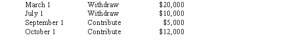 The Amato, Bergin, Chelsey partnership profit allocation agreement calls for salaries of $15,000 and $30,000 for Amato & Bergin, respectively. Amato is also to receive a bonus equal to 10% of partnership income after her bonus. Interest at the rate of 10% is to be allocated to Chelsey based on his weighted average capital after draws. Any remaining profit (or loss) is to be allocated equally among the partners. Chelsey began the current year with a capital balance of $54,000 and had the following subsequent activity:    Required: Assuming the partnership has income of $66,000, determine the amounts to be allocated to each partner.