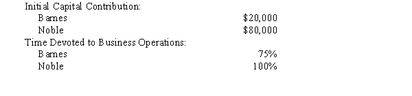 Barnes and Noble, both lawyers, have decided to form a partnership. They have asked your advice on how the profits and losses should be divided and have provided you with the following information:    Personal facts: Barnes has an excellent reputation in the community and is very well known. Substantially all new client will come from her efforts. Noble has a very strong technical and operational background, and is an excellent supervisor of staff lawyers who are expected to do more of the legal research and initial preparation of legal documentation. Required: How would you advise the partners to share in profits and losses?