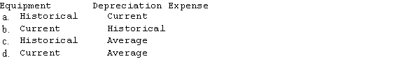 A U.S. parent purchased a foreign subsidiary last year at a price in excess of the subsidiary's book value. The subsidiary's functional currency is the foreign currency. This excess is assumed to be traceable to undervalued equipment. When the parent company prepares its elimination entries for the excess, which of the following combinations of exchange rates should be used?  